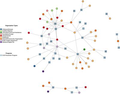 Increasing use of systems science in cardiovascular disease prevention to understand how to address geographic health disparities in communities with a disproportionate burden of risk